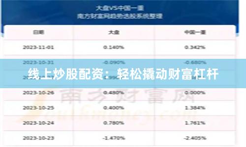 线上炒股配资：轻松撬动财富杠杆
