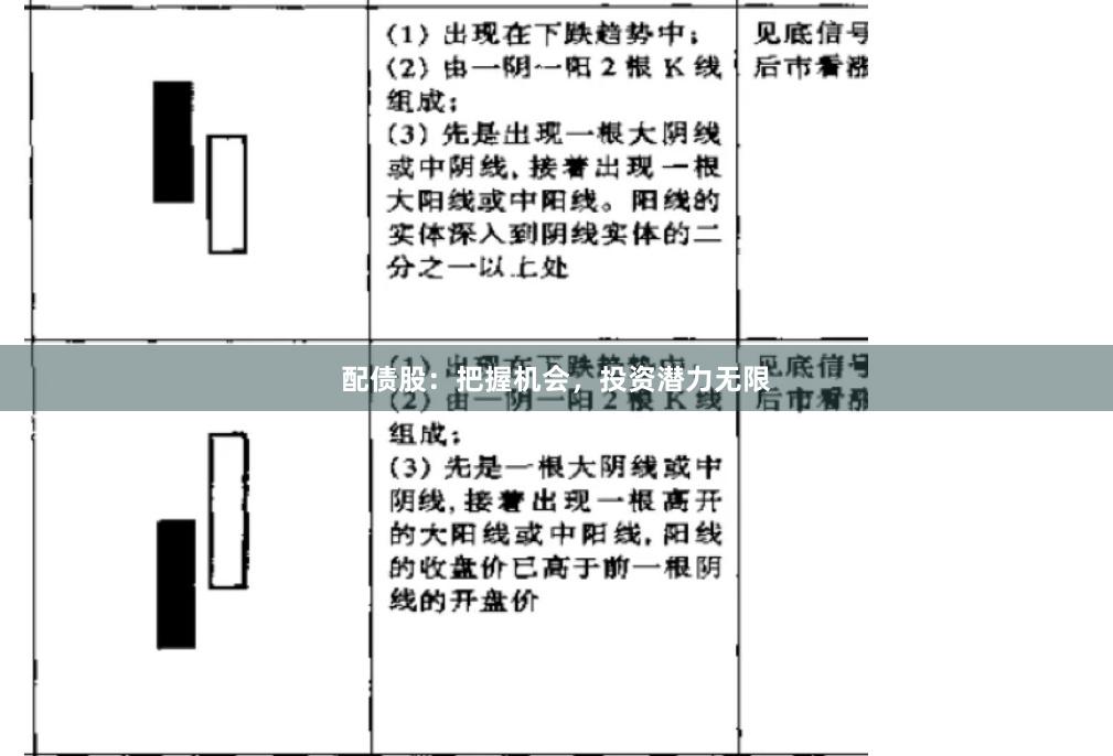 配债股：把握机会，投资潜力无限