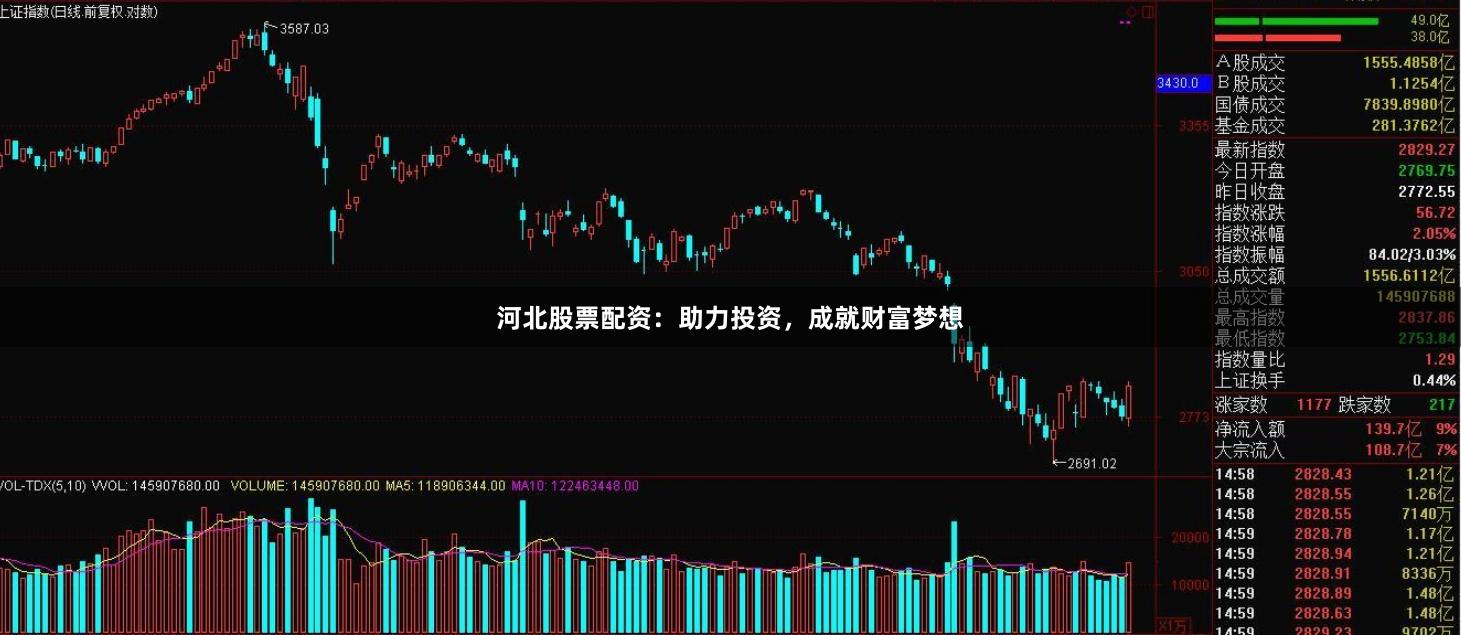 河北股票配资：助力投资，成就财富梦想