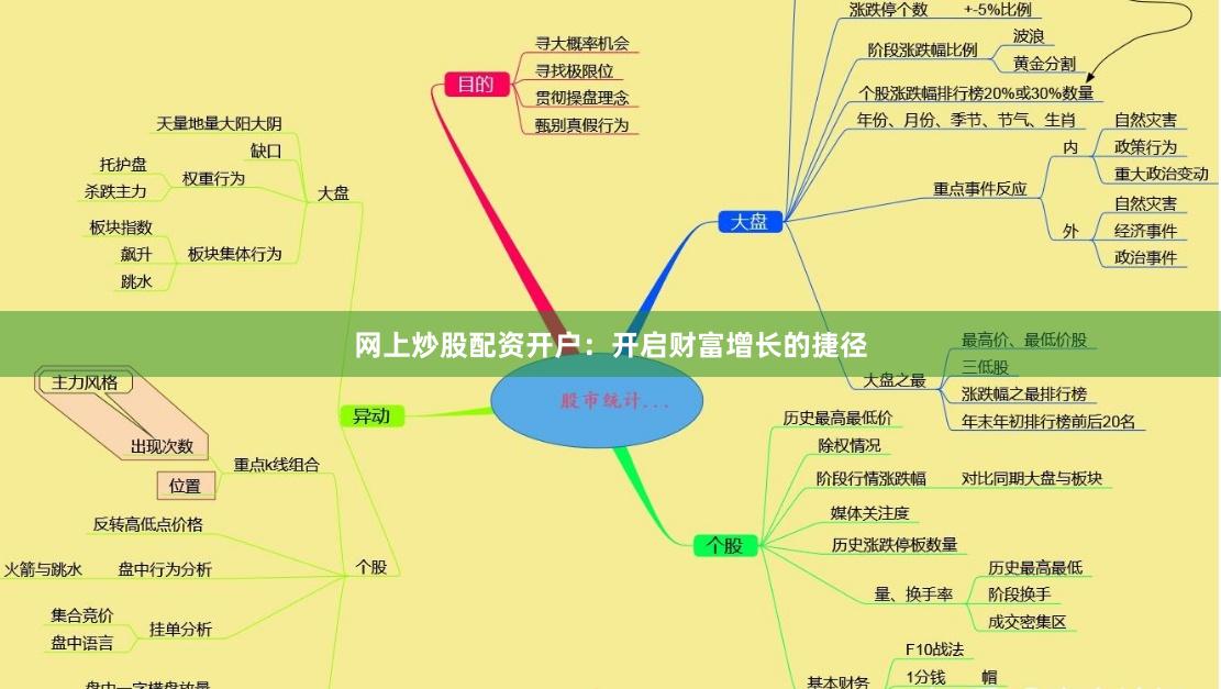 网上炒股配资开户：开启财富增长的捷径