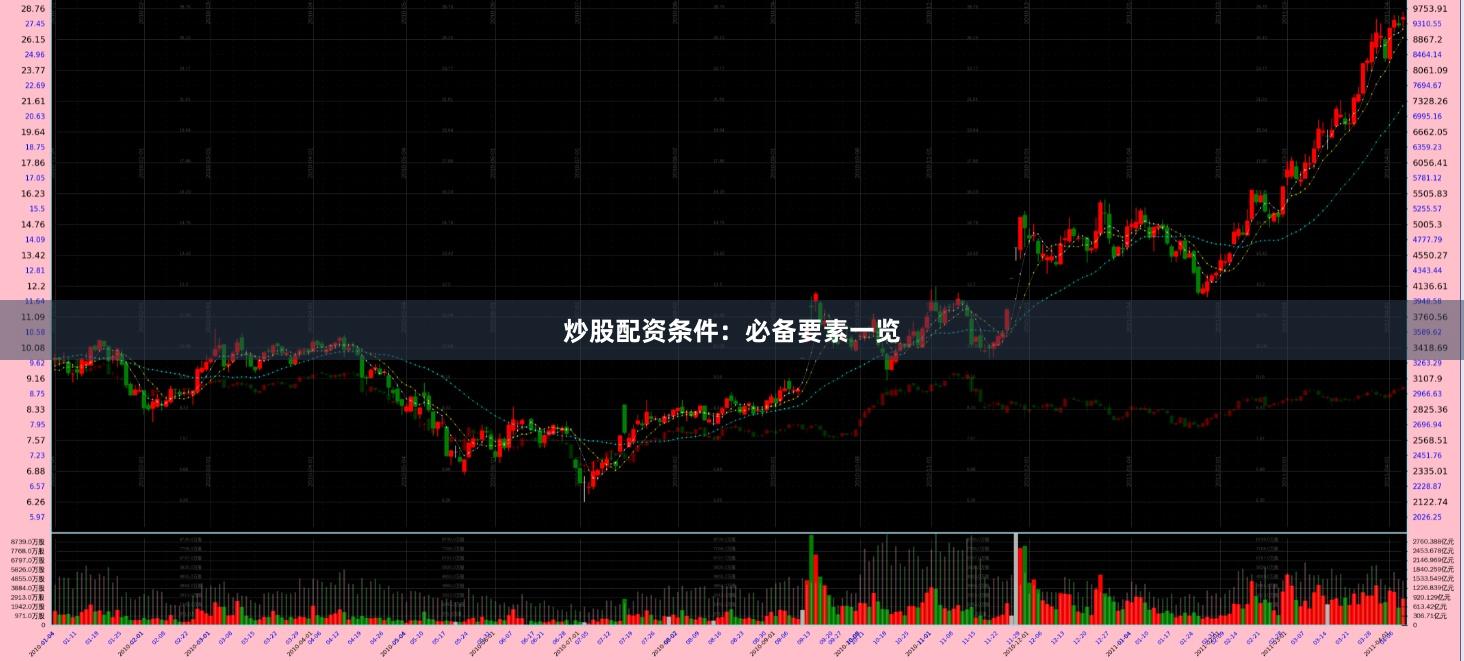 炒股配资条件：必备要素一览
