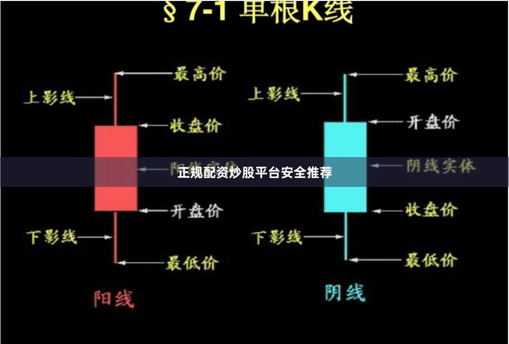 正规配资炒股平台安全推荐